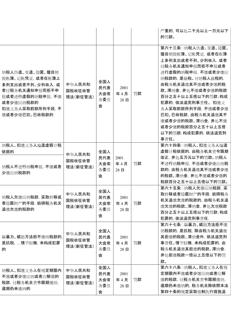 2020行政处罚依据梳理表精品_第2页