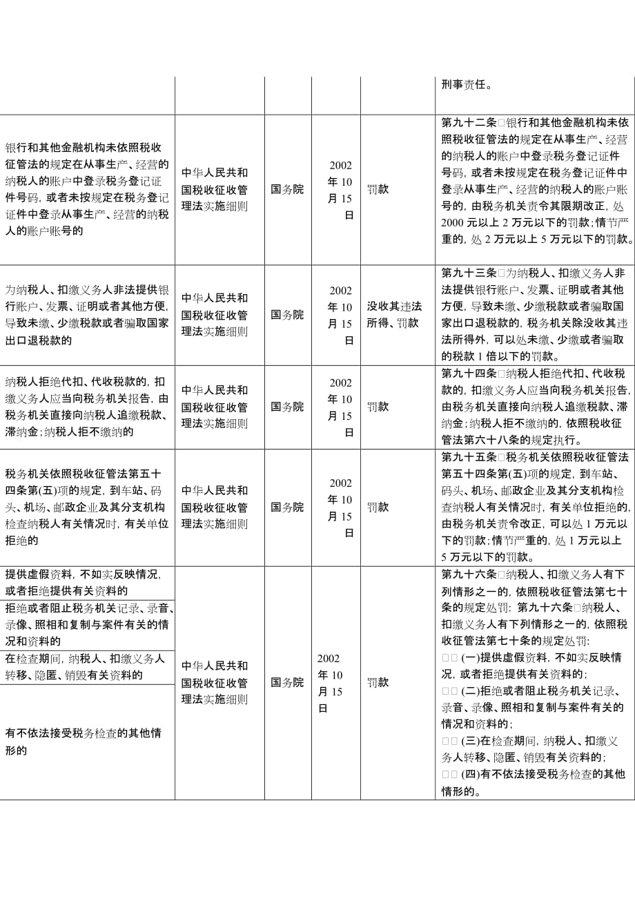 2020行政处罚依据梳理表精品_第4页