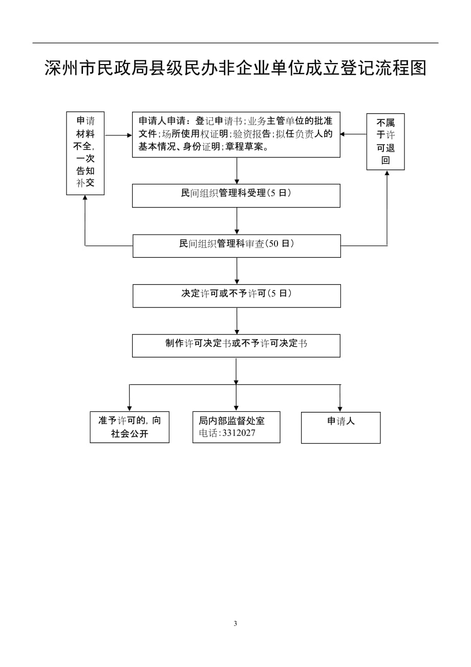 2020深州市民政局全市性社会团体成立登记流程图精品_第4页