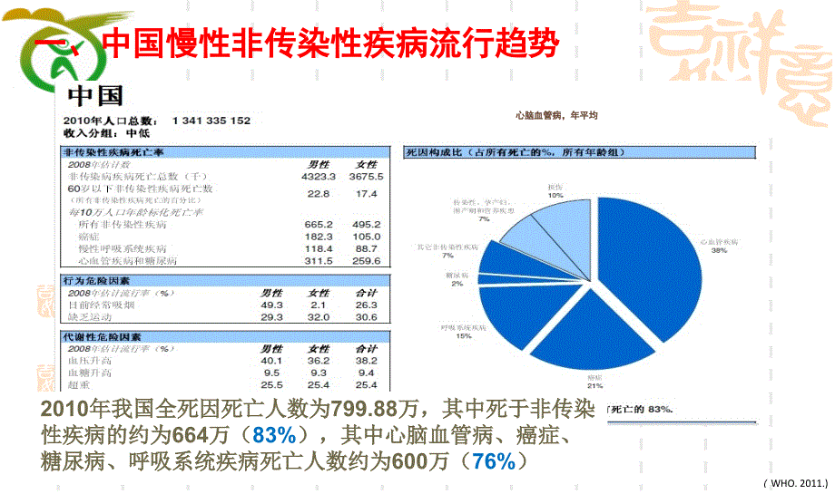 健康生活方式培训课件PPT_第3页