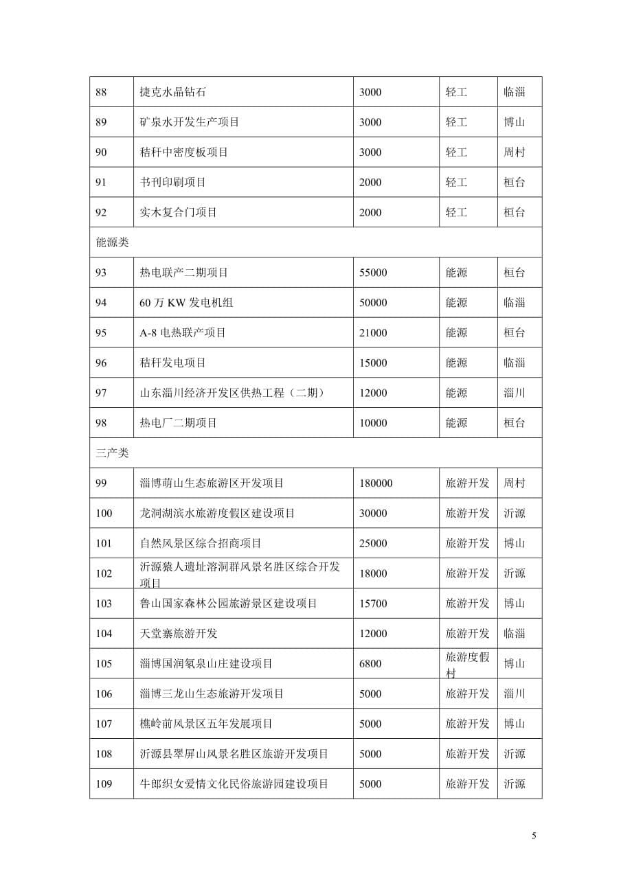 2020招商项目统计表精品_第5页