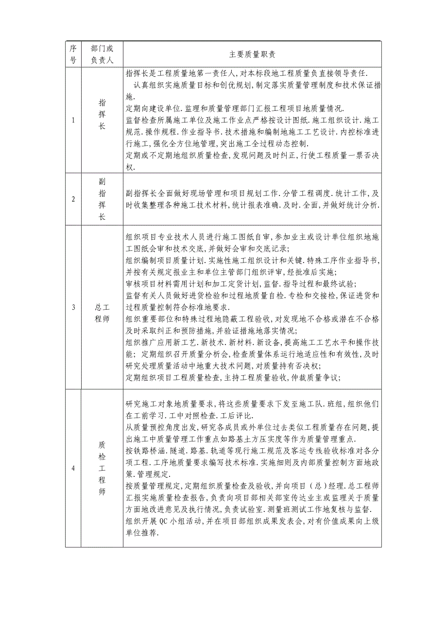 铁路客运专线土建工程全套施工组织设计第七章质量目标和保证措施及已完工程和设备的保护措施.doc_第3页