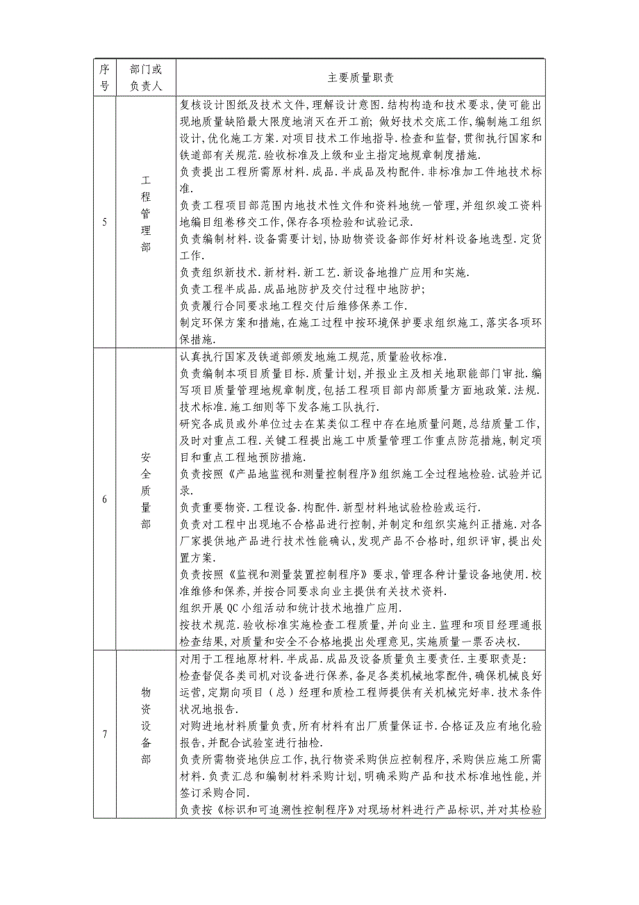 铁路客运专线土建工程全套施工组织设计第七章质量目标和保证措施及已完工程和设备的保护措施.doc_第4页