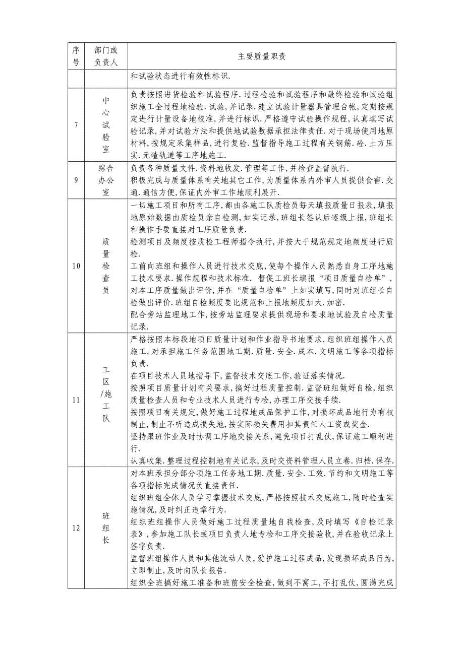 铁路客运专线土建工程全套施工组织设计第七章质量目标和保证措施及已完工程和设备的保护措施.doc_第5页