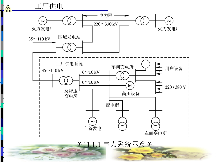 工厂供电课件PPT_第3页