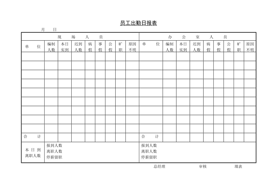 20207 员工出勤日报表精品_第2页