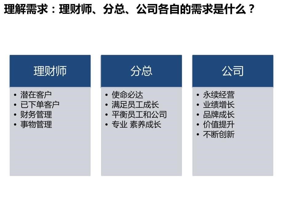 团队管理经验及游学分享_第5页