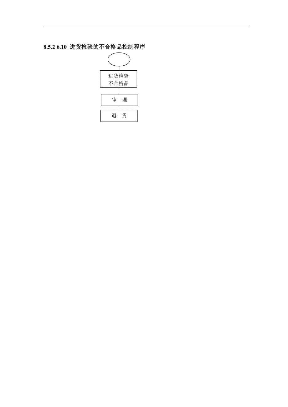 2020质量程序文件流程图精品_第5页