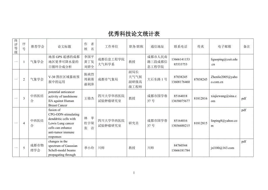 2020优秀科技论文统计表精品_第1页