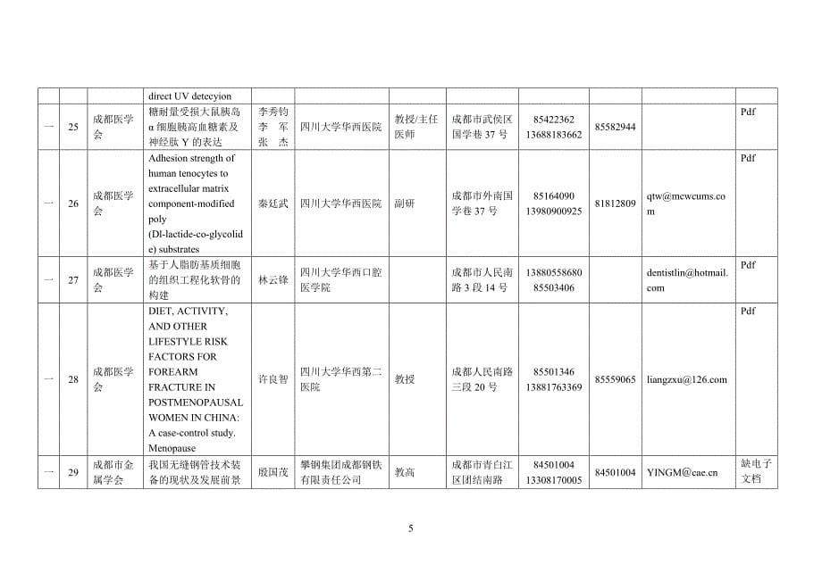 2020优秀科技论文统计表精品_第5页