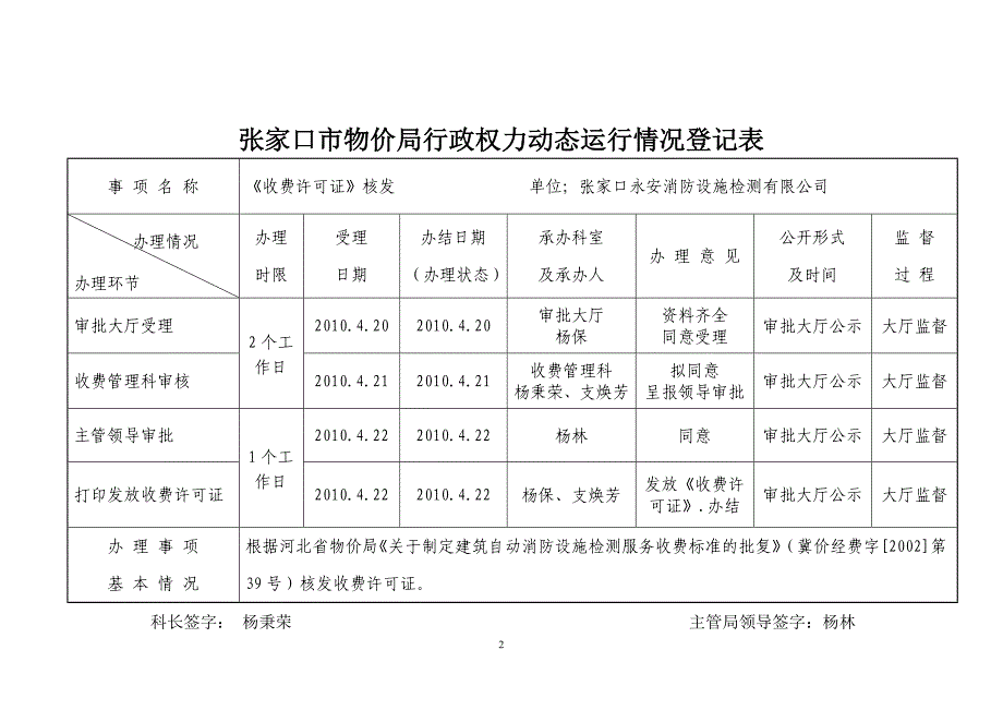 2020XXXX年收费管理科行政权力动态运行情况登记表doc-张精品_第2页