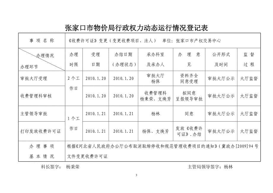 2020XXXX年收费管理科行政权力动态运行情况登记表doc-张精品_第3页