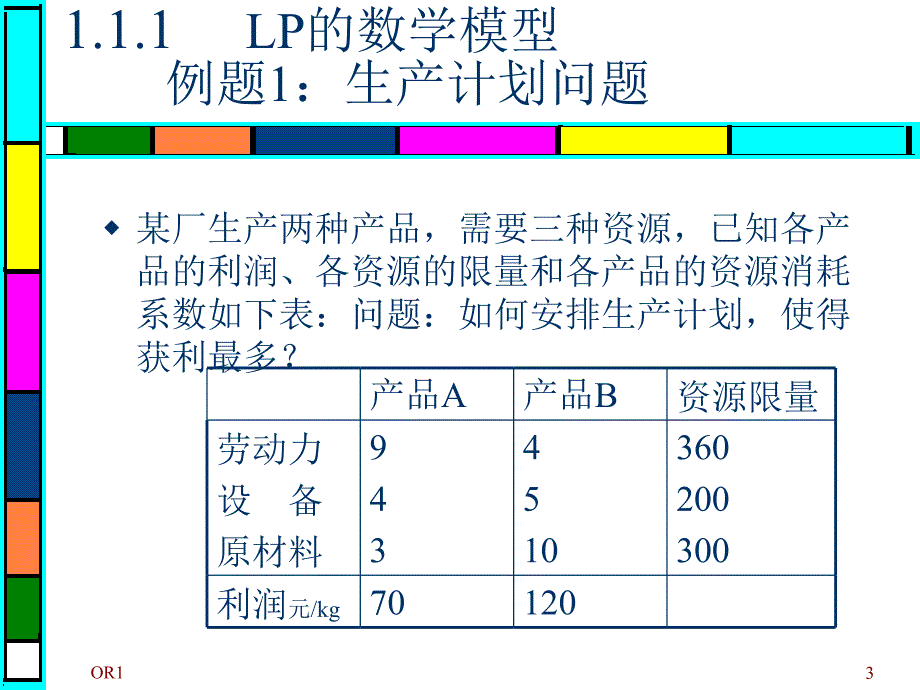 运筹学课件PPT_第3页