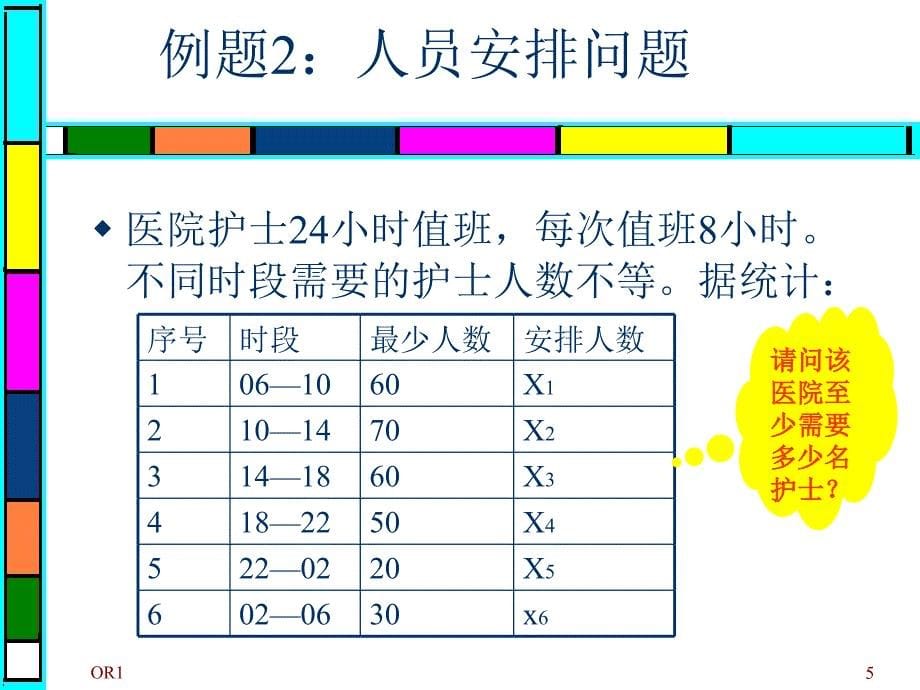 运筹学课件PPT_第5页