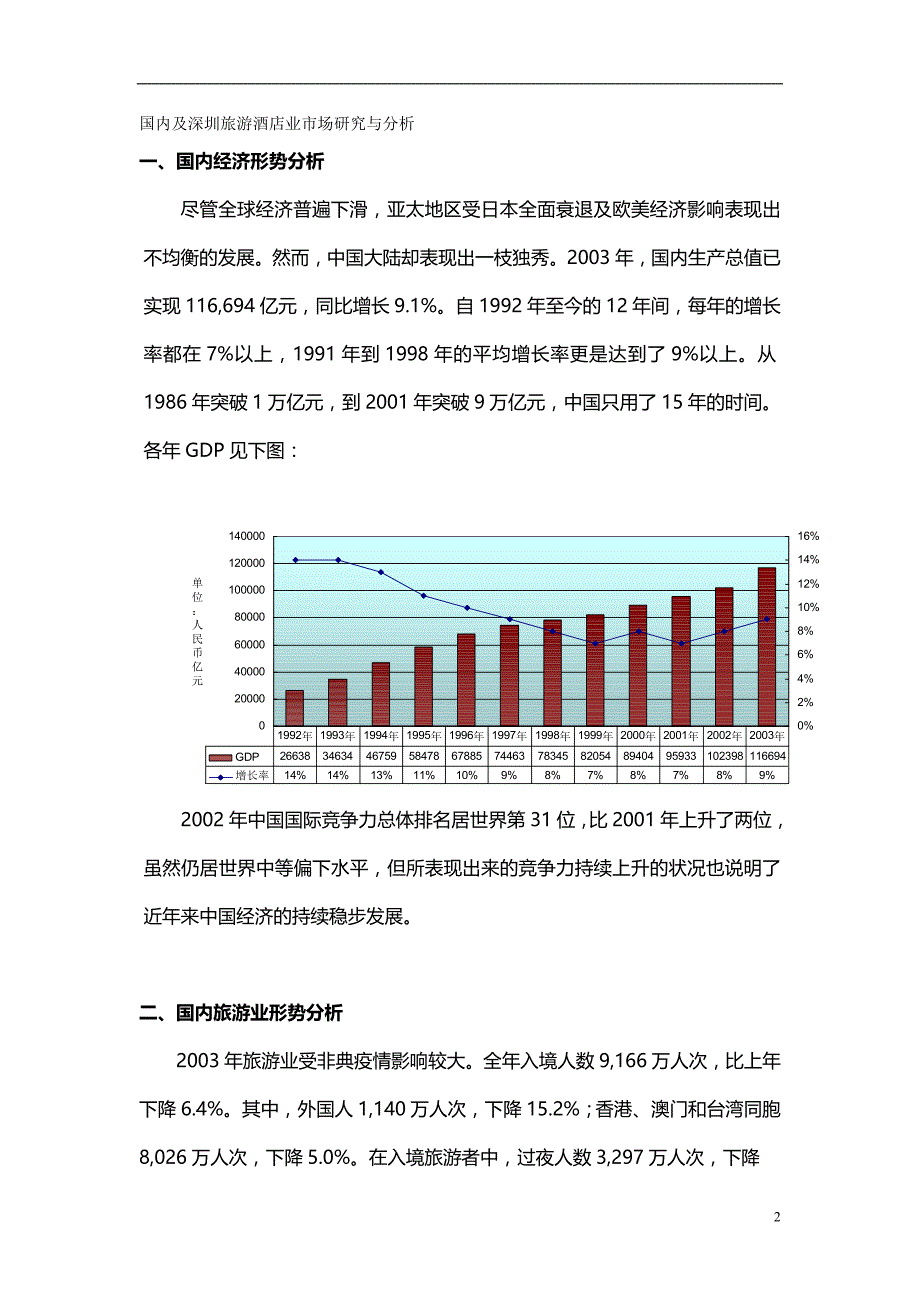 2020年国内及深圳旅游酒店业市场研究与分析_第2页