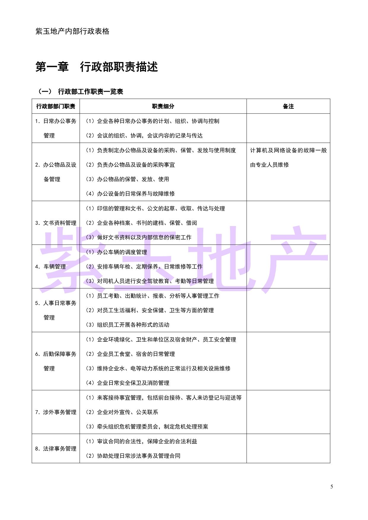 2020行政管理常用表格(1)精品_第5页