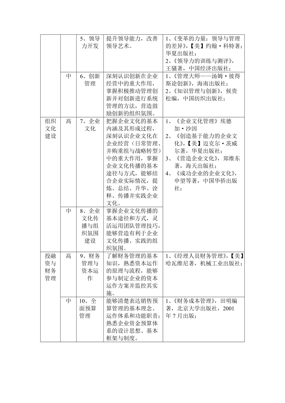 2020管理类培训课程表精品_第3页