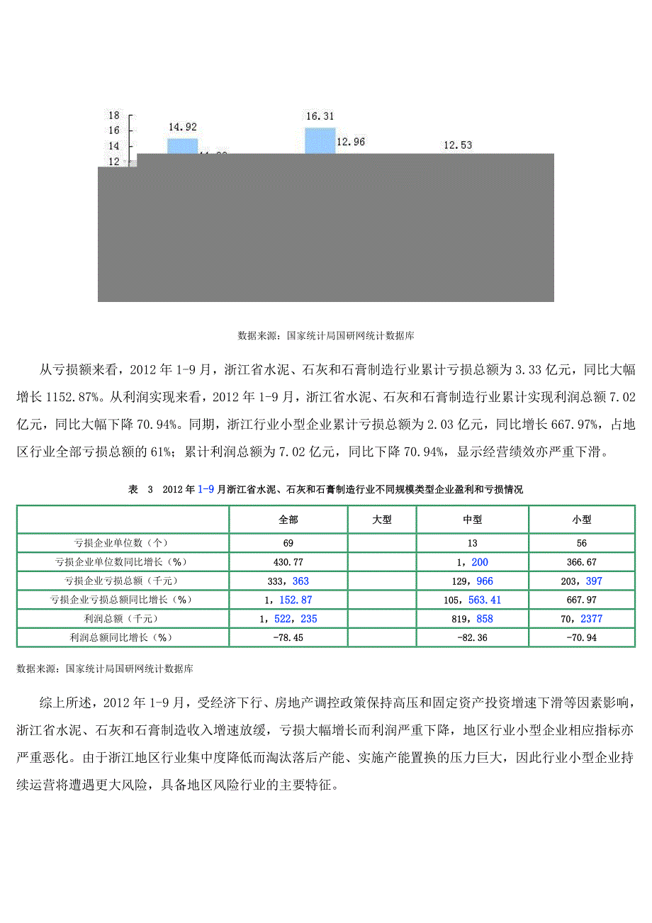 浙江省2012年3季度水泥 石灰和石膏制造行业小型企业运行分析.doc_第3页