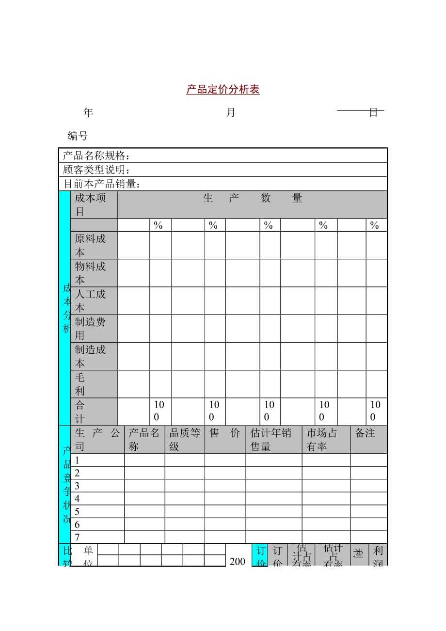 2020某销售公司产品定价分析表精品_第1页