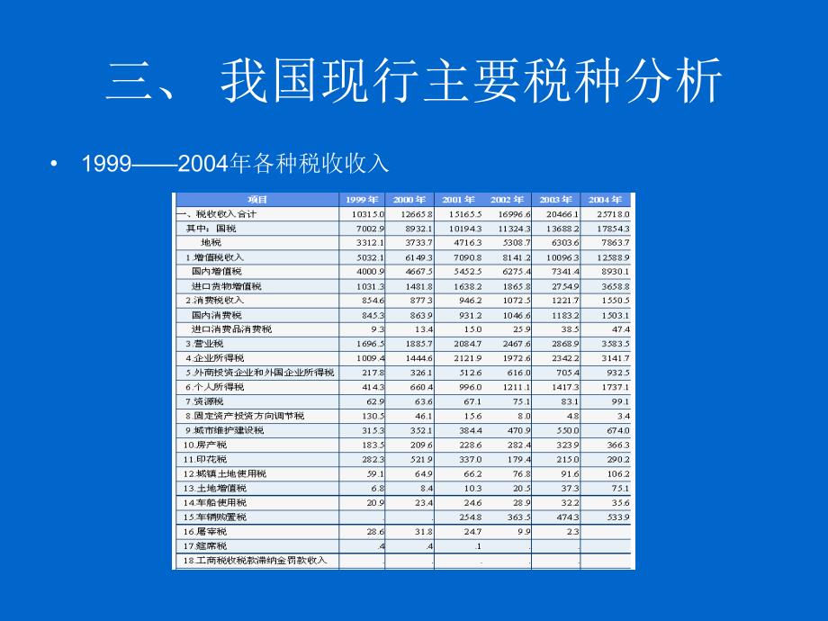 我国现行主要税种分析_第4页