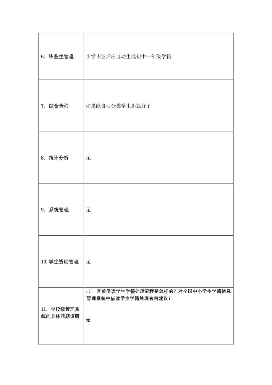 2020学籍信息管理系统征求意见表(太平小学)精品_第3页