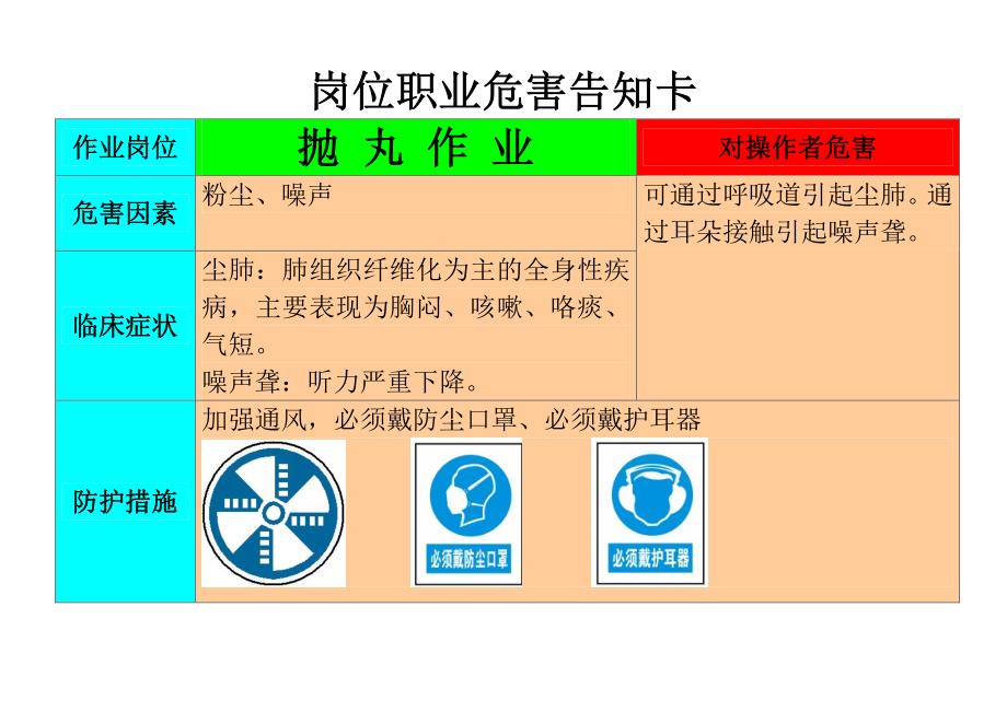 岗位职业危害告知卡_第1页