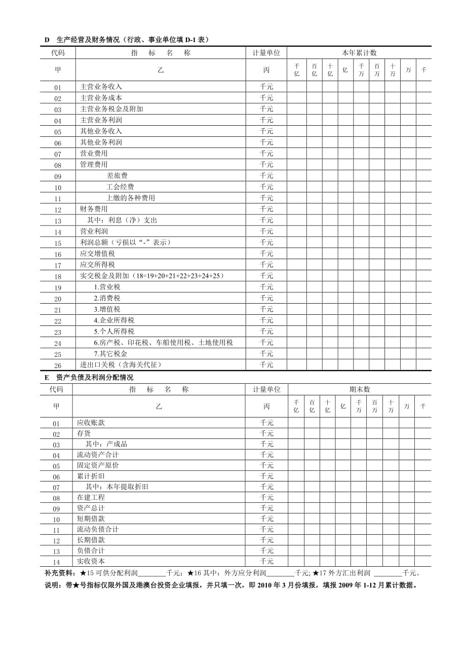 2020天津经济技术开发区统计月报表精品_第4页