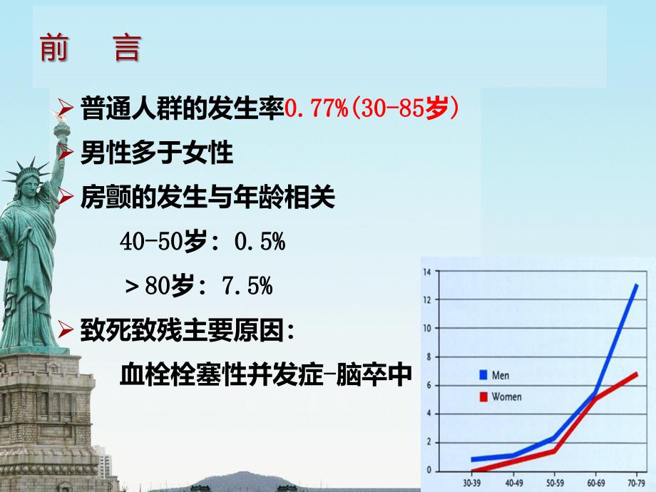 心房颤动指南解读抗凝治疗课件PPT_第3页