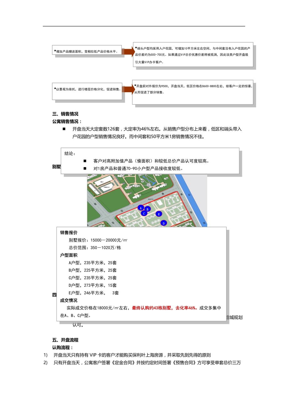 2020年保利叶上海成功开盘营销分析_第4页