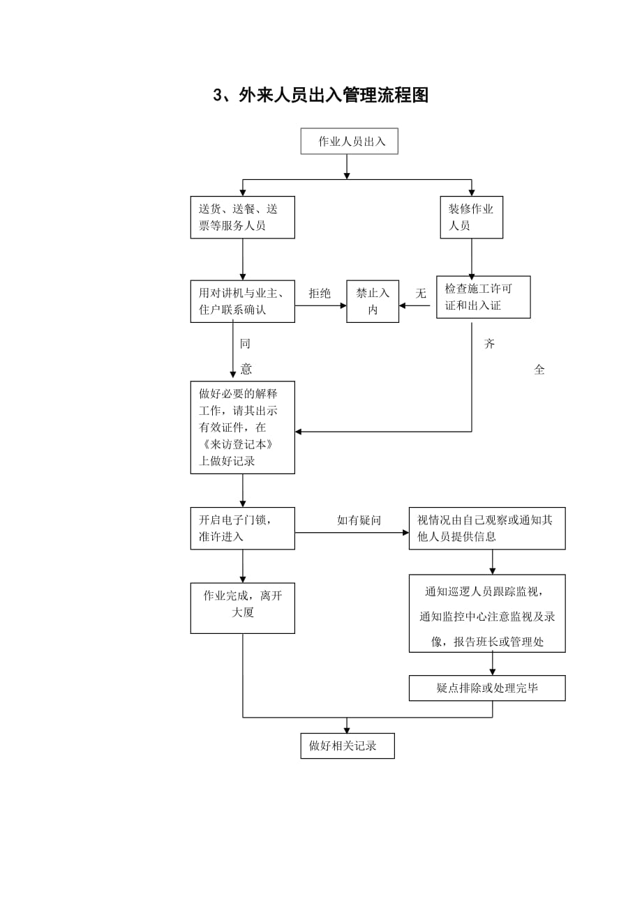 2020流程图定稿精品_第3页