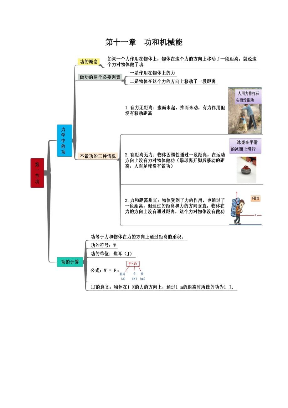 人教版八年级物理下册知识思维导图第十一章 功和机械能_第1页