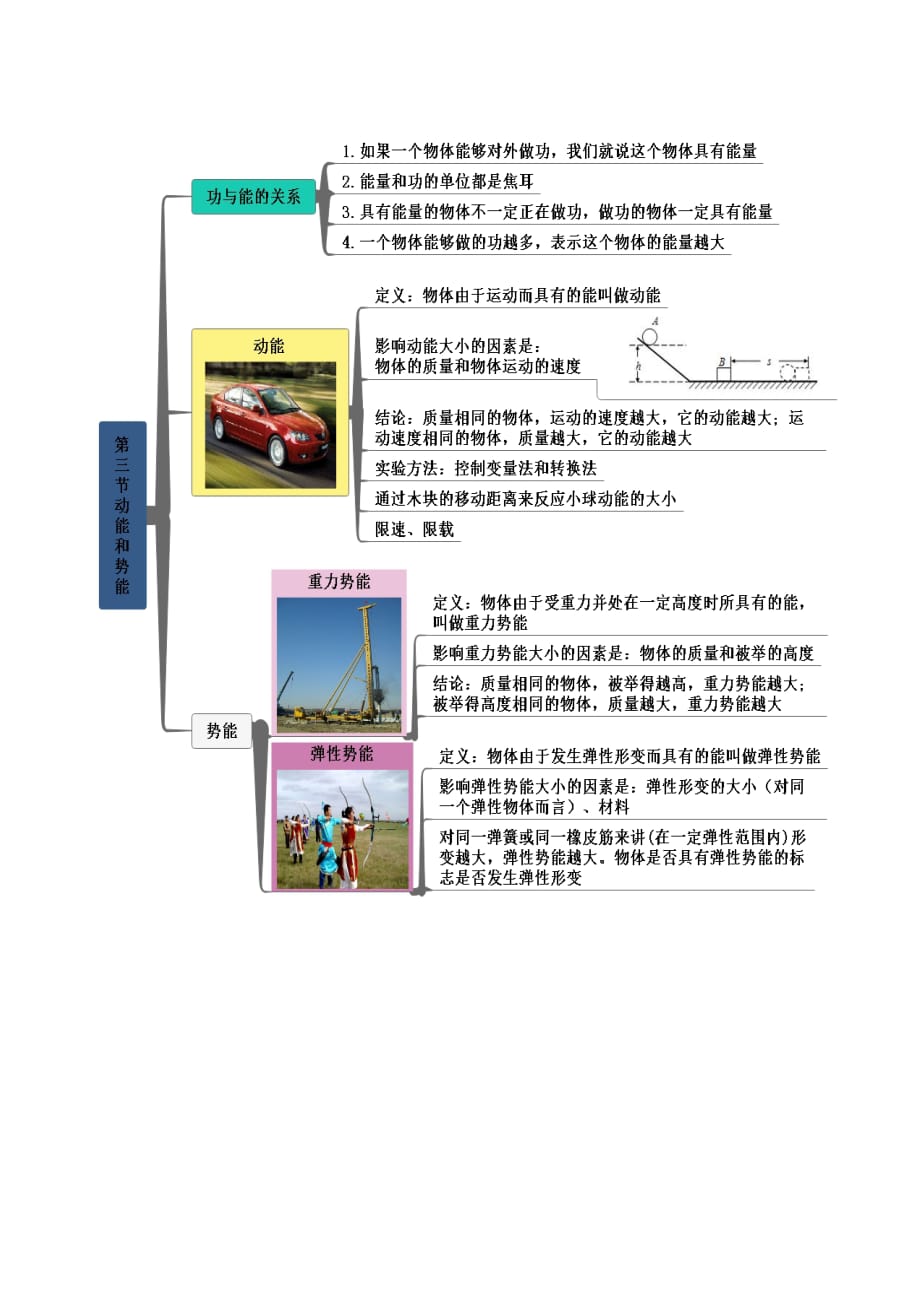 人教版八年级物理下册知识思维导图第十一章 功和机械能_第3页