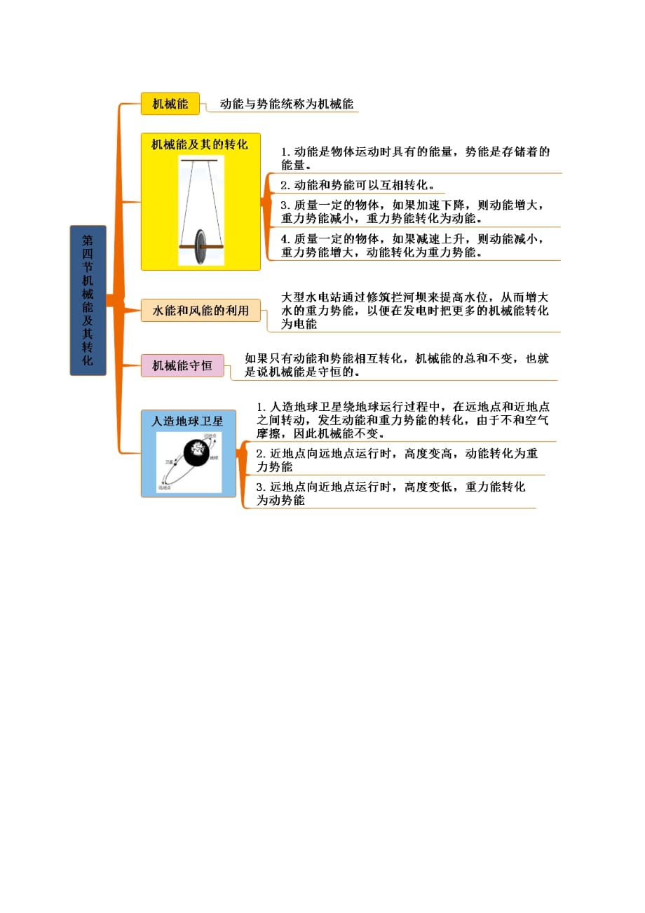 人教版八年级物理下册知识思维导图第十一章 功和机械能_第4页