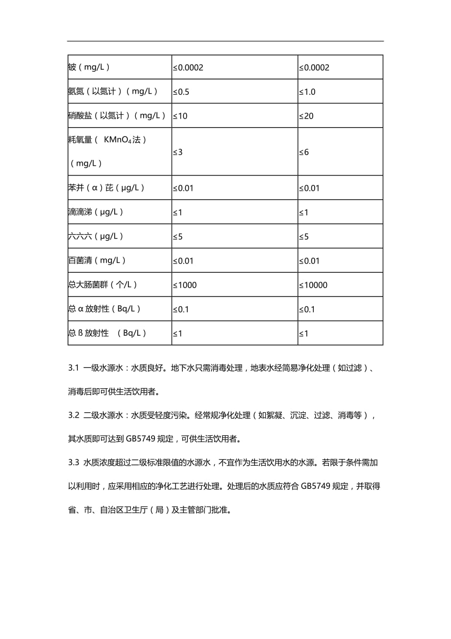 2020年生活饮用水水源水质标准_第4页