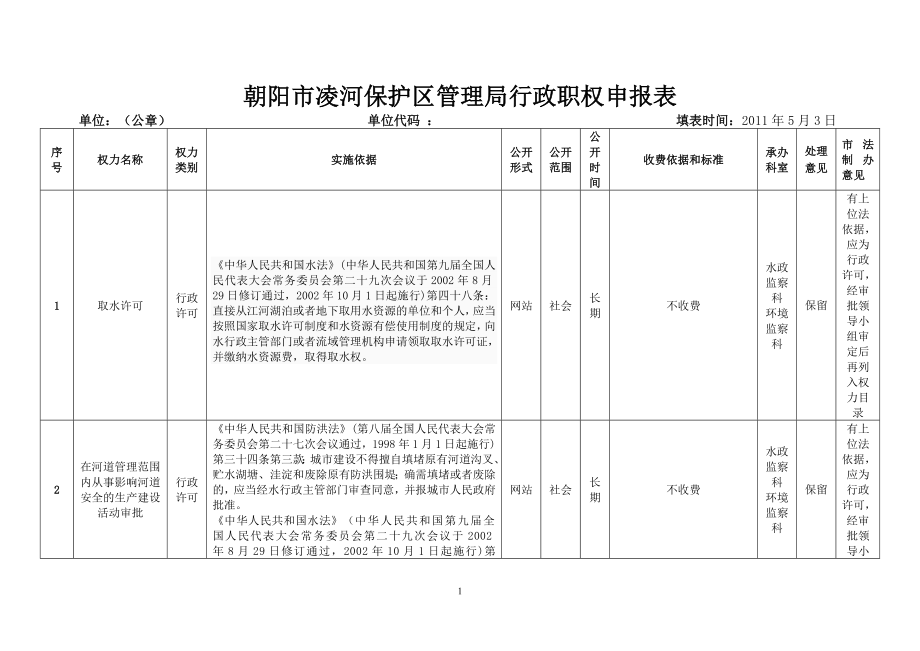 2020凌河保护区管理局(审定表)精品_第1页