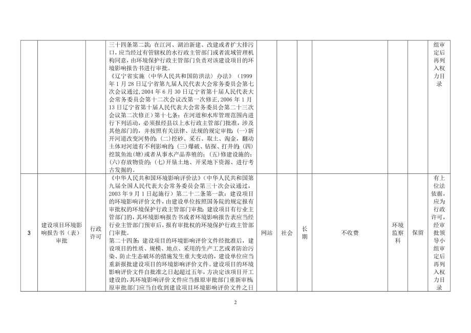 2020凌河保护区管理局(审定表)精品_第2页