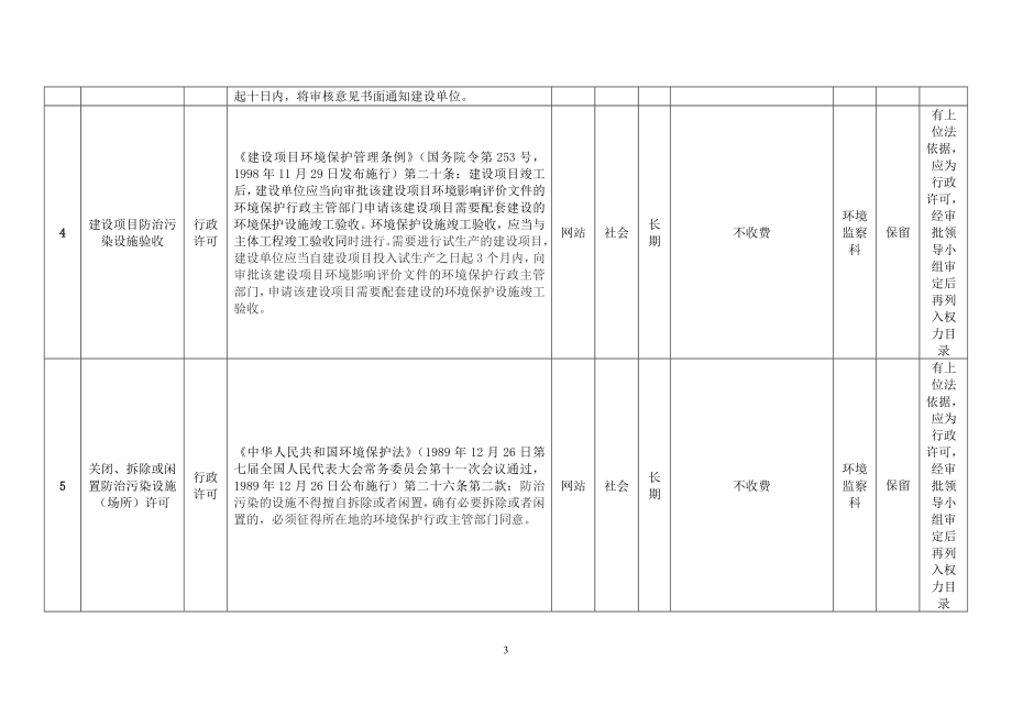 2020凌河保护区管理局(审定表)精品_第3页