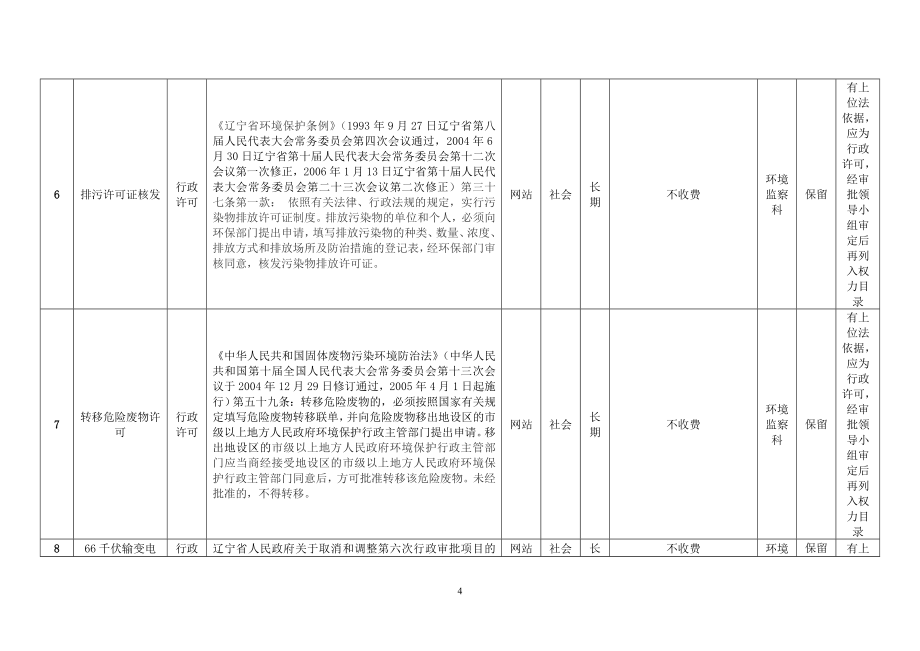 2020凌河保护区管理局(审定表)精品_第4页