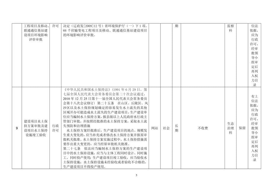2020凌河保护区管理局(审定表)精品_第5页