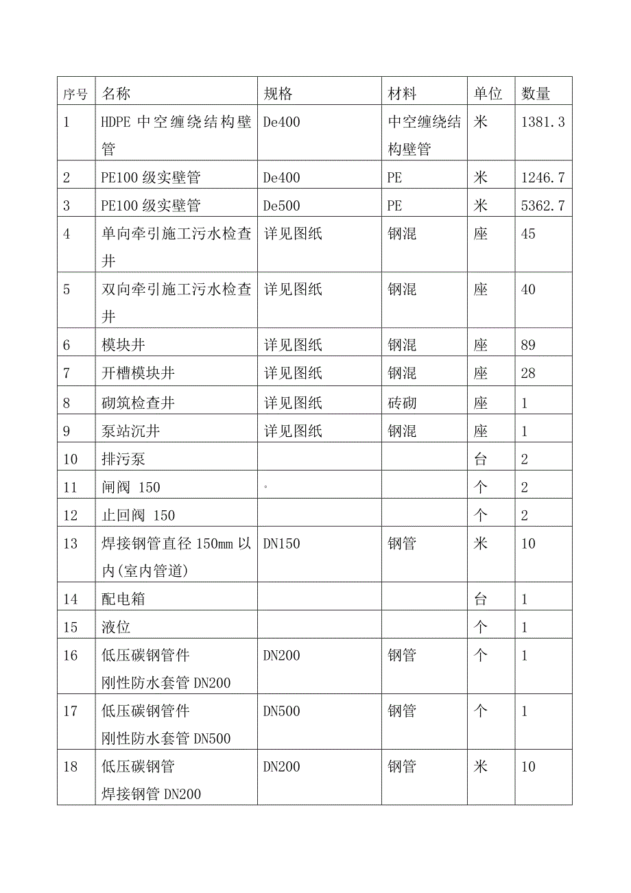 楼王镇污水管网工程组织设计.doc_第3页