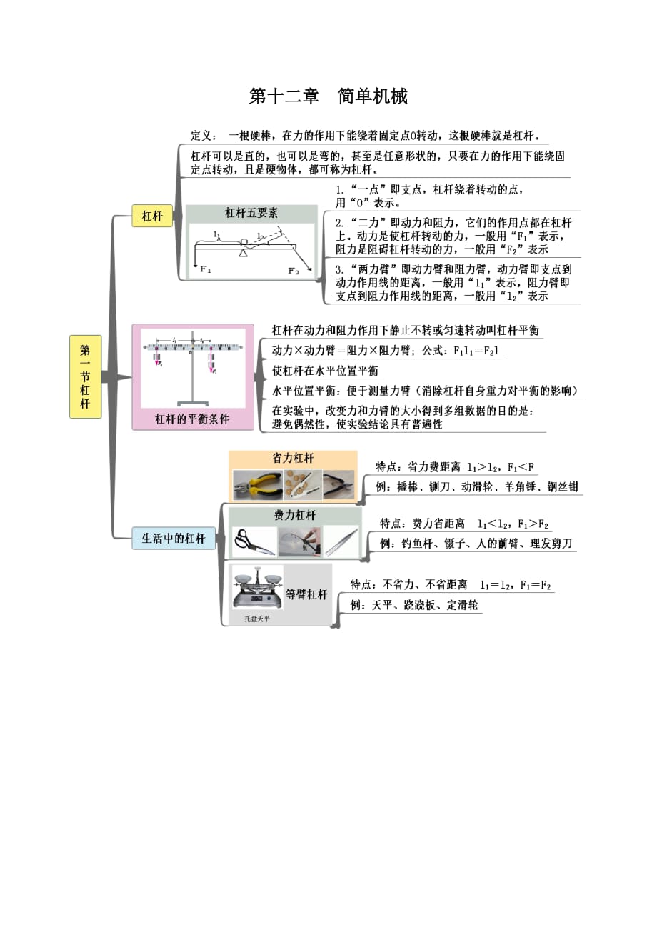 人教版八年级物理下册知识思维导图第十二章 简单机械_第1页