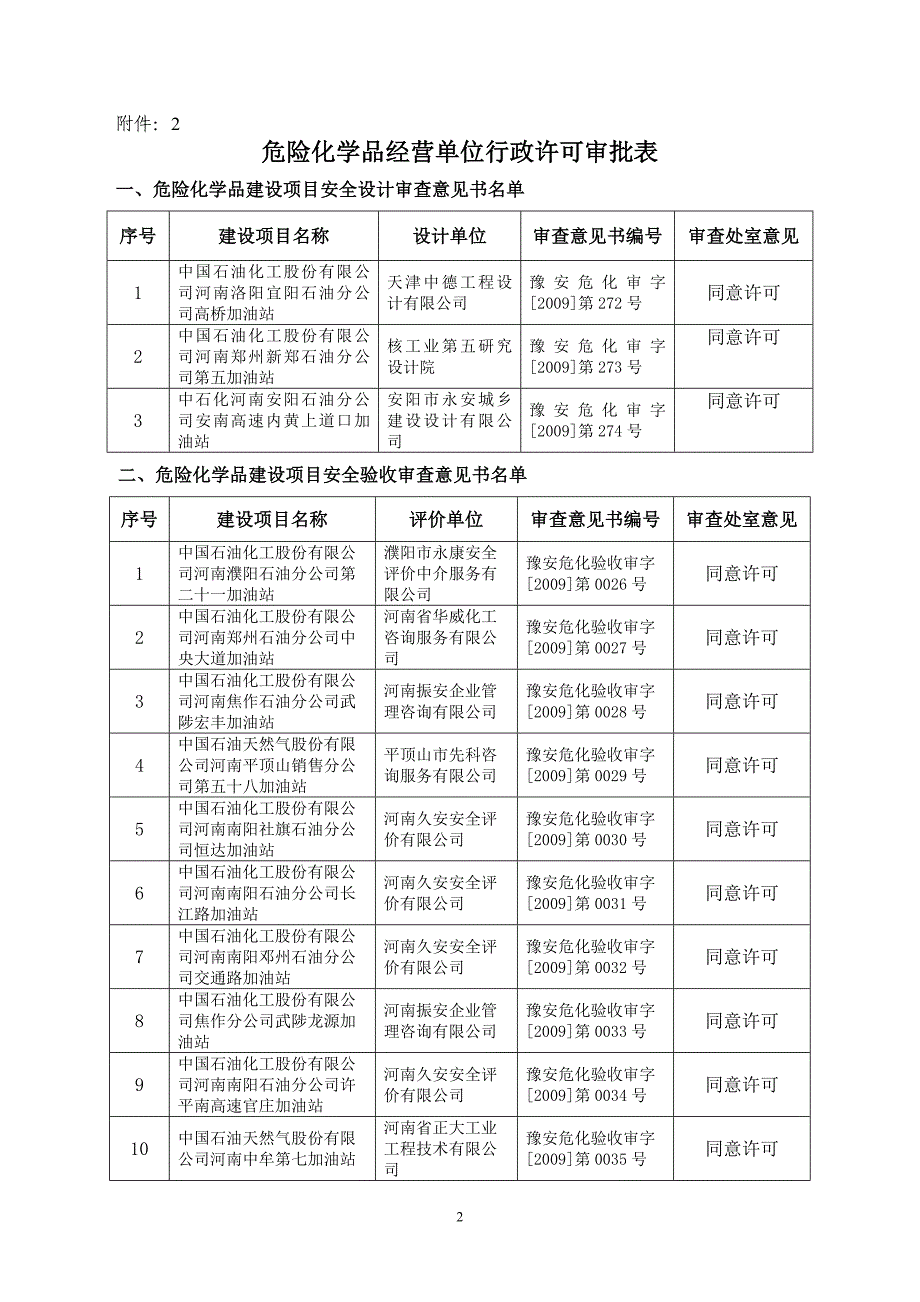 2020危险化学品经营单位行政许可审批表精品_第1页