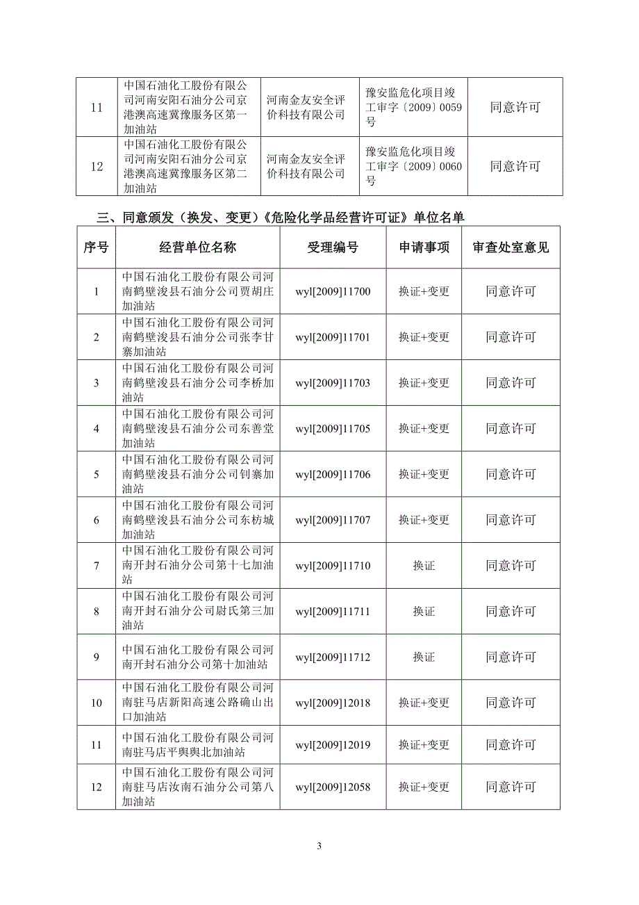 2020危险化学品经营单位行政许可审批表精品_第2页