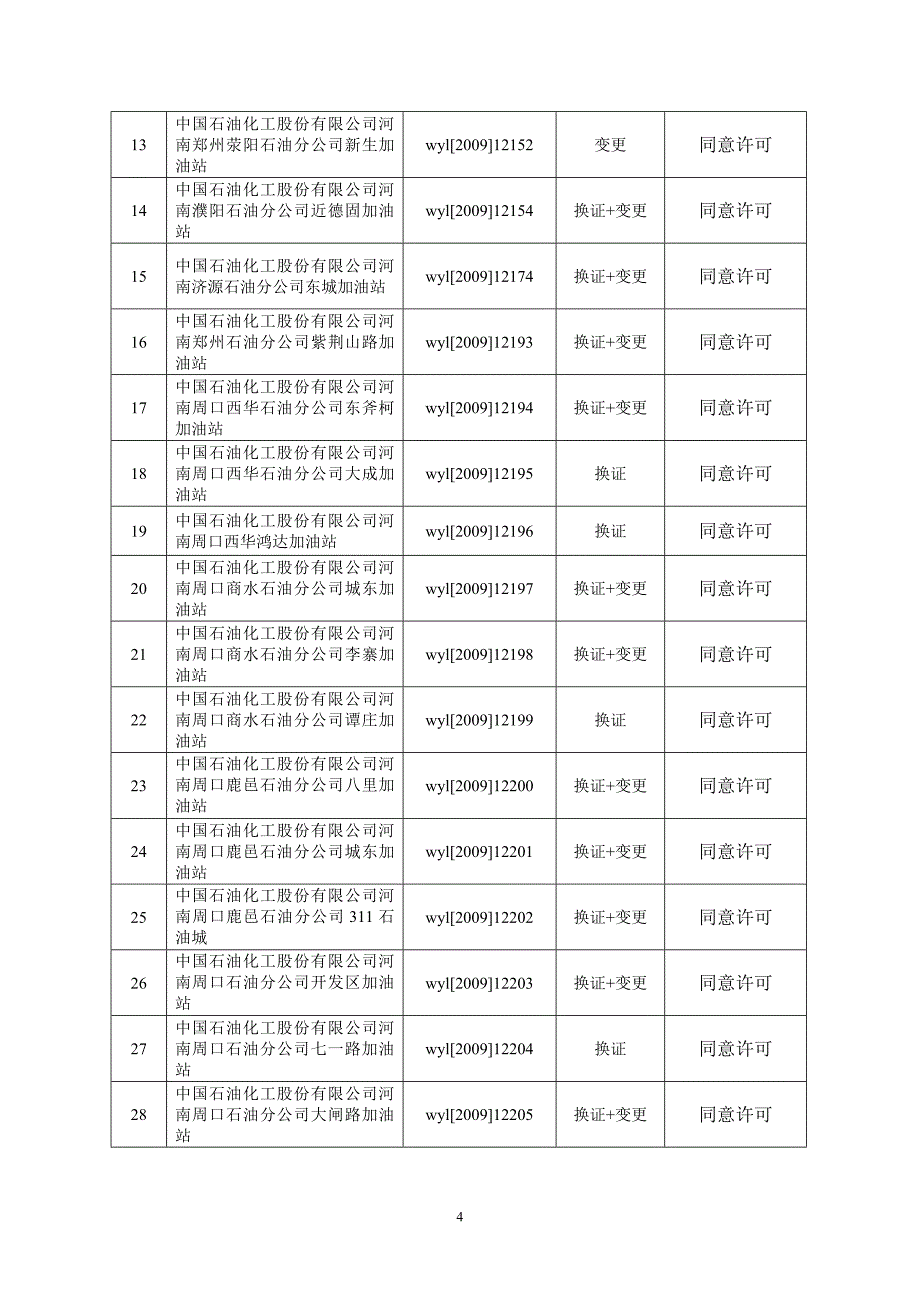 2020危险化学品经营单位行政许可审批表精品_第3页