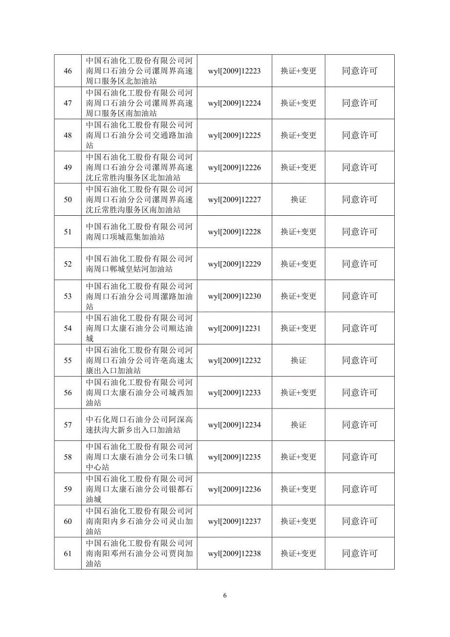 2020危险化学品经营单位行政许可审批表精品_第5页