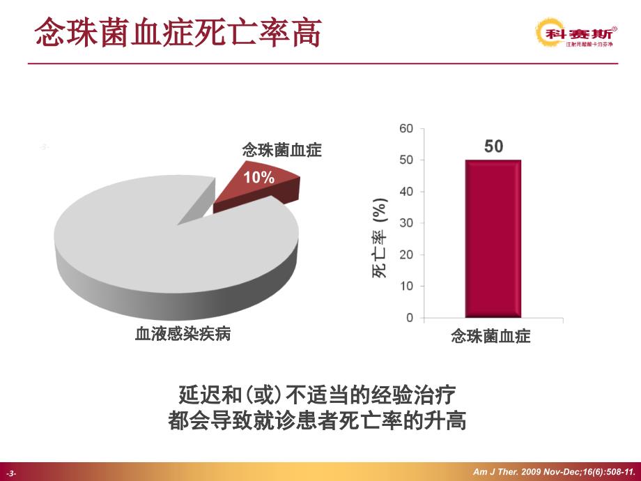 期治疗时机对念球菌血症伴感染性休克患者死亡率的影响revised课件PPT_第3页