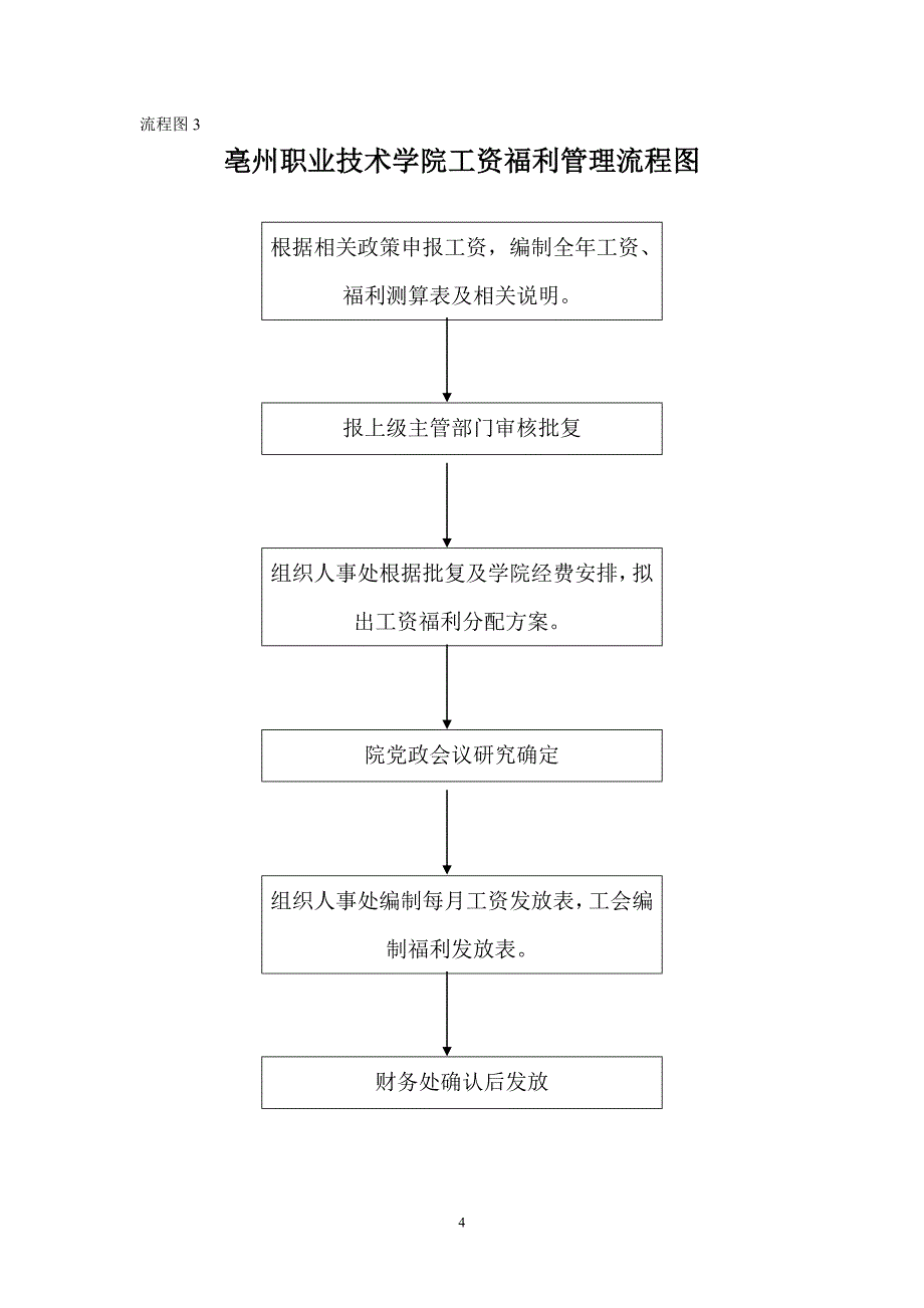 2020某高校权力运行流程图精品_第4页