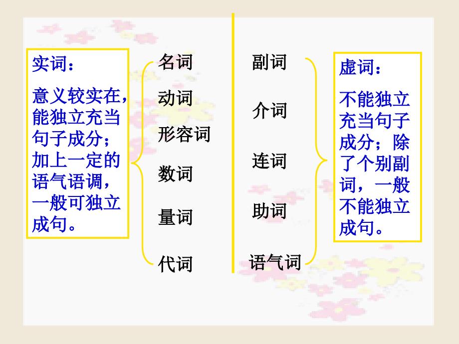 完整版汉语语法知识学习资料_第2页