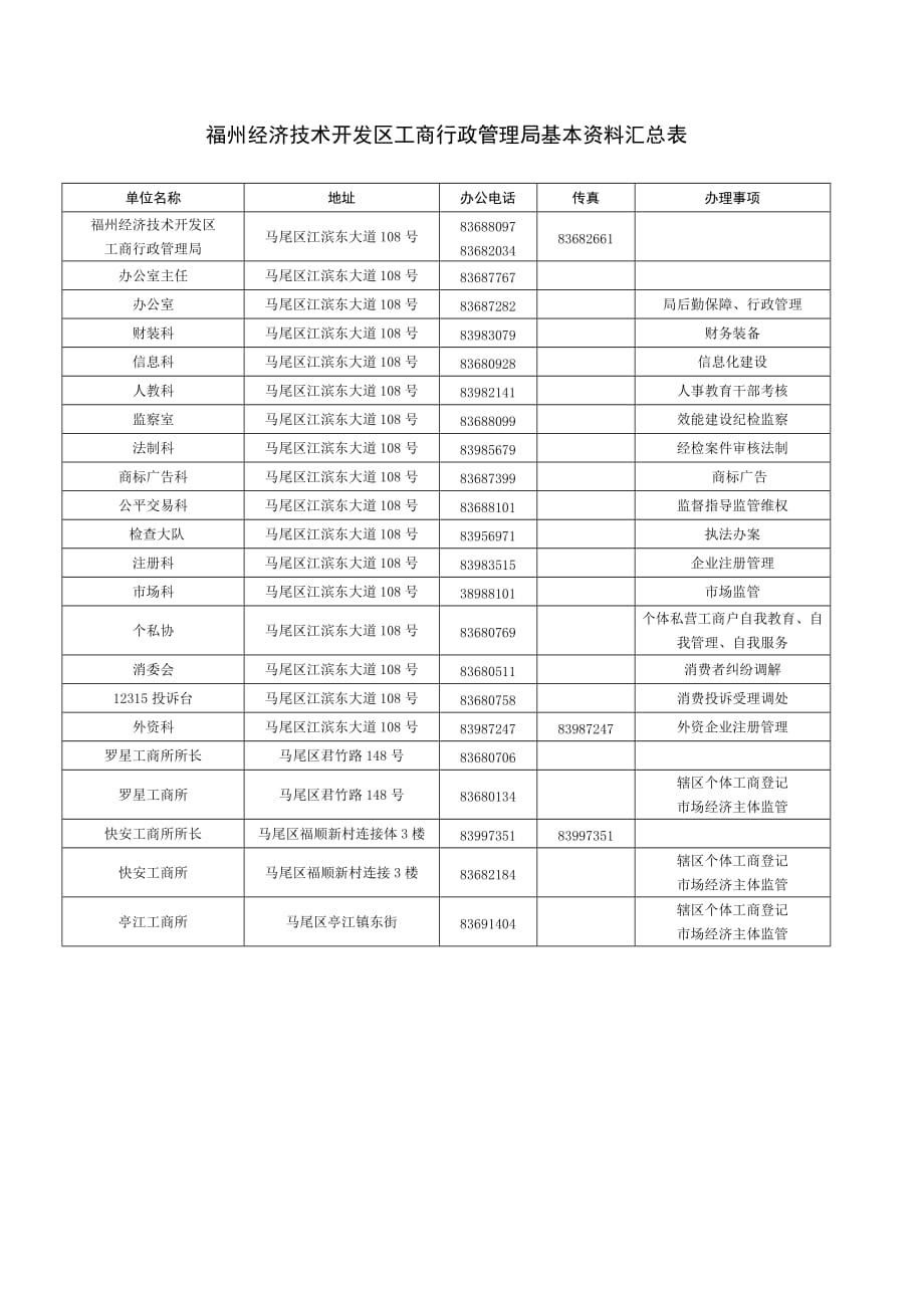 2020福州经济技术开发区工商行政管理局基本资料汇总表精品_第1页