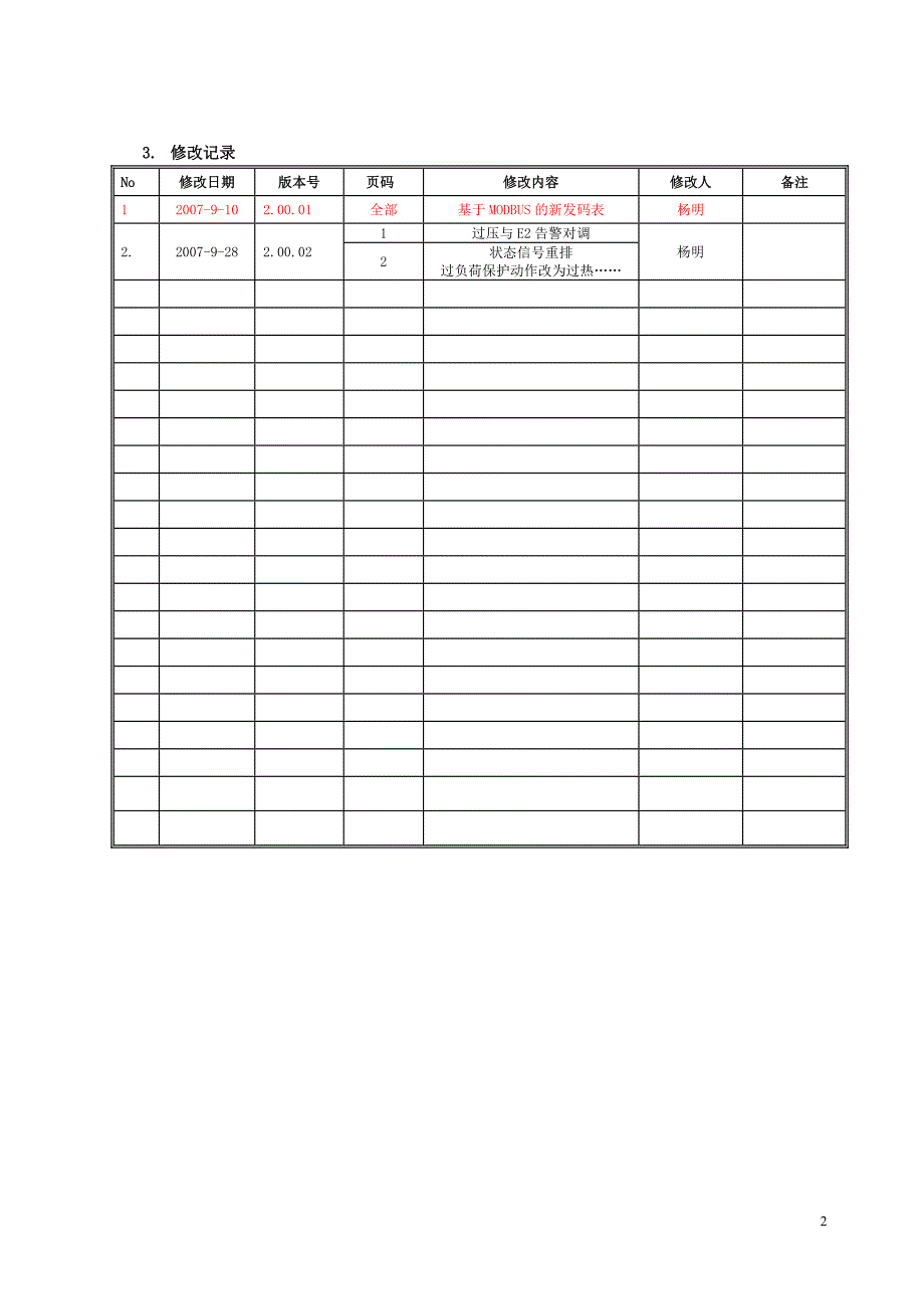 2020标准MXPR系列低压综合管理单元通讯发码表V20002精品_第3页